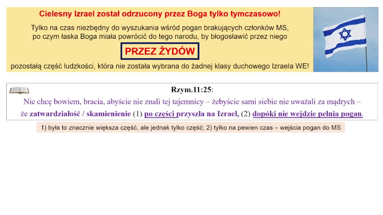 Druga faza ucisku Jakuba. Wydarzenia prowadzące do ataku Goga i Magoga na Izrael -1- Adam Urban