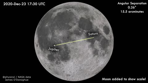 Great Conjunction of Jupiter and Saturn