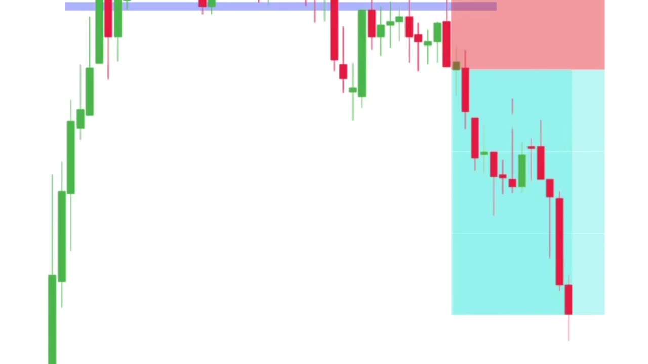 Charts pattern option trading strategies Price action