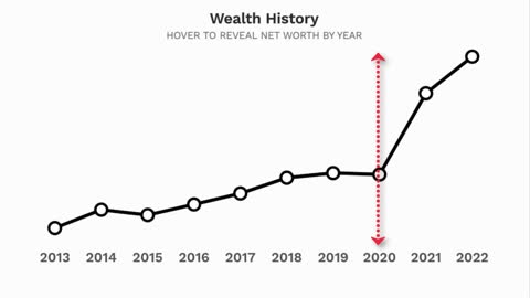 Top Global Billionaires Wealth Analysis via Forbes