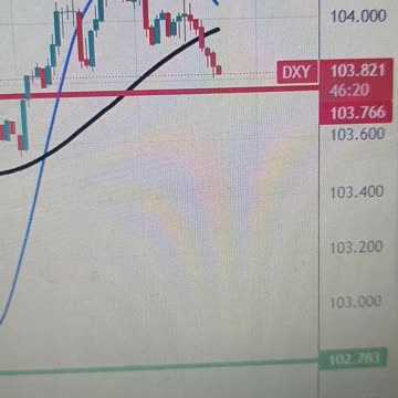 US Dollar muted with Fed members not seeing eye-to-eye on next steps