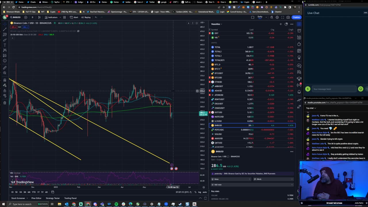 Cardano is crashing time to SELL?