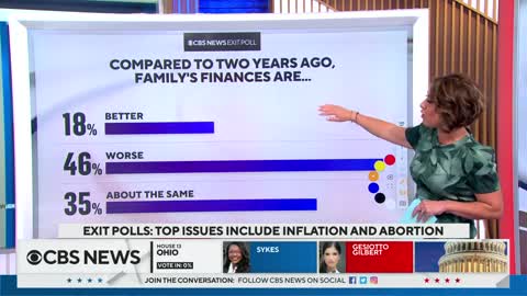 WATCH: CBS Just Showed Why the GOP Is Poised for Huge Gains