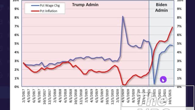 Wages vs Inflation Two Administrations Compared