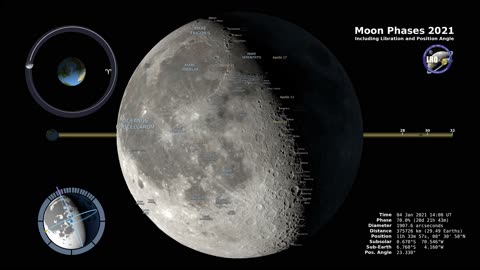 Moon Phases 2023 - Northern Hemisphere - 4K