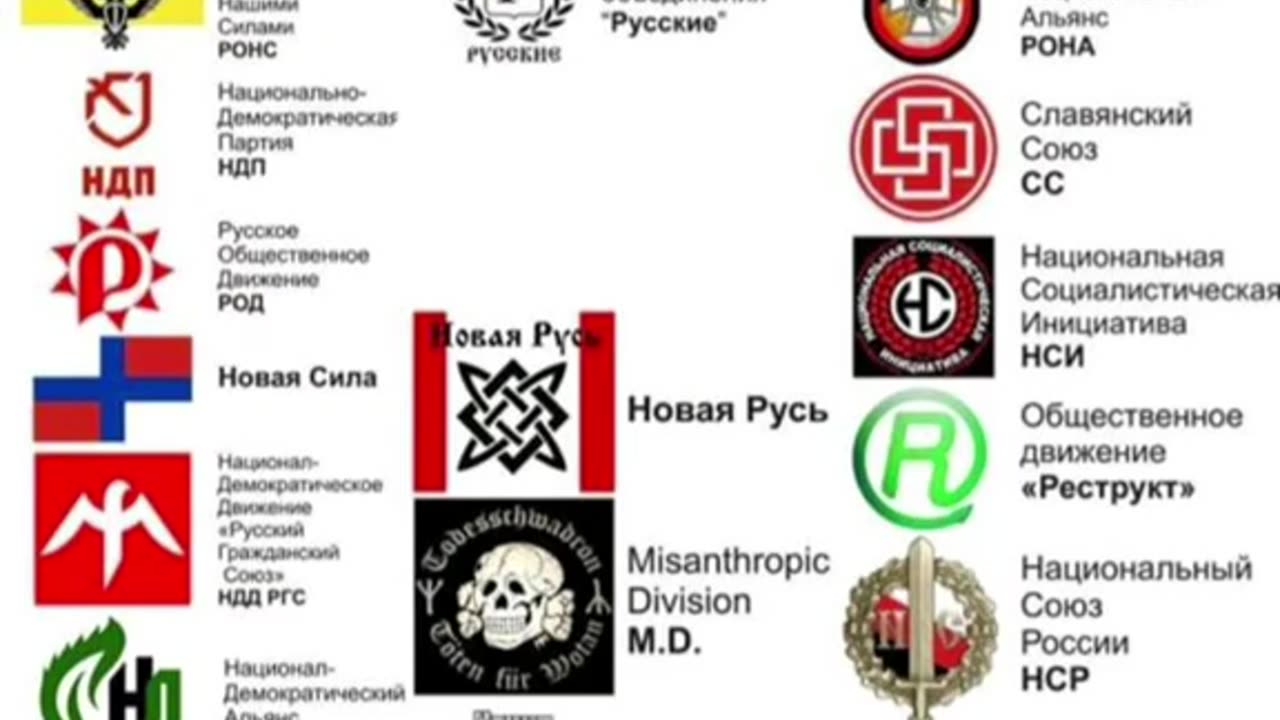 РУСКИ ФАШИСТКИ ОРГАНИЗАЦИИ