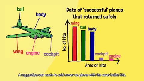 [Quick guide] Survivorship bias: How success stories can be misleading?