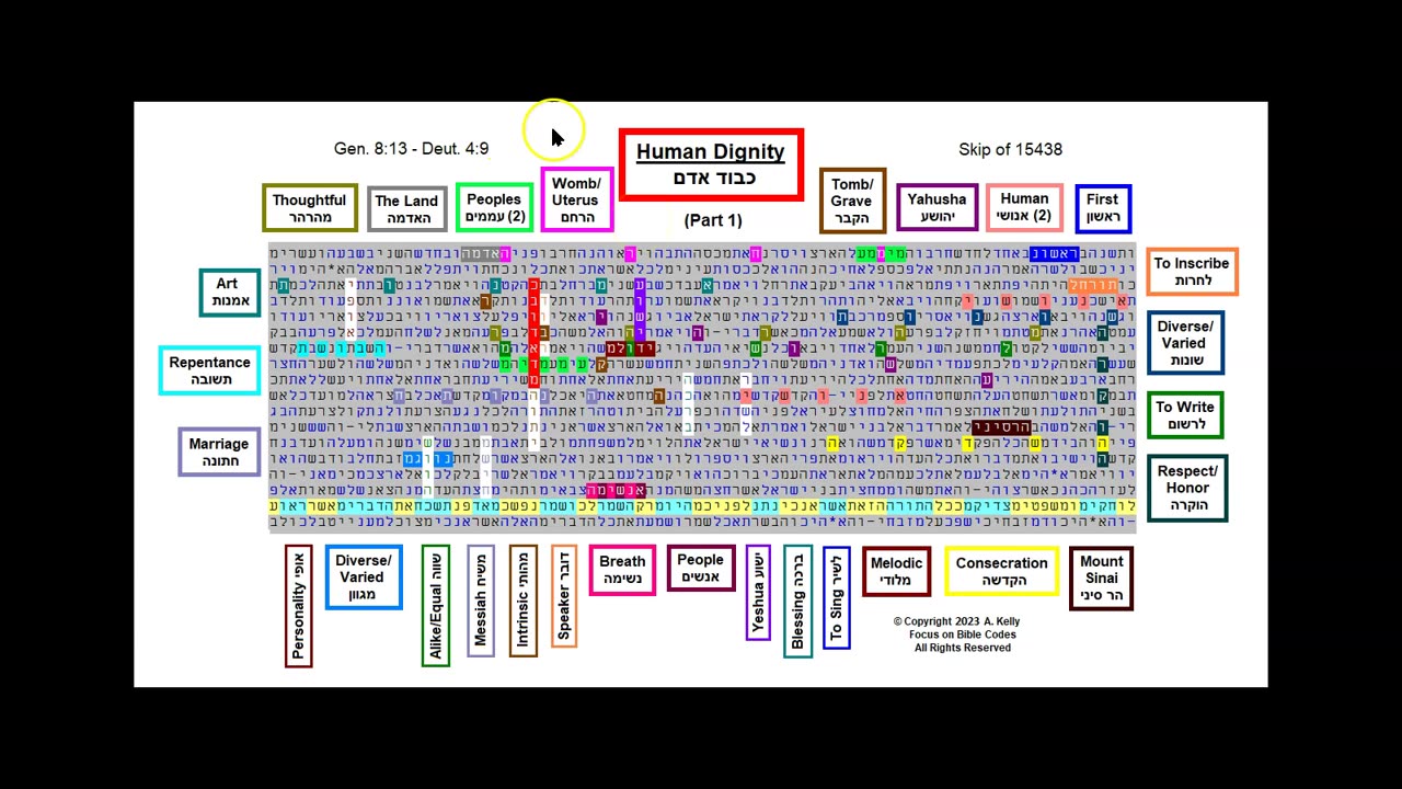 Human Dignity - Hebrew Torah Bible Code