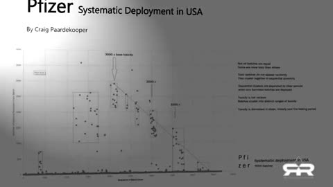 EVIDENCE THAT US GOVERNMENT TARGETED RED STATES WITH DEADLY BATCHES OF VACCINE