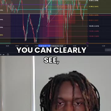 Friday Analysis... (GBP/USD)