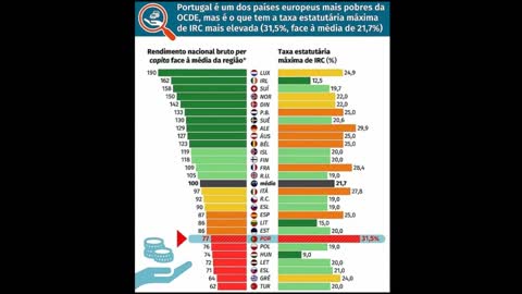 🇵🇹👮⚖️⛓️Sociedade Distópica - ELES COMEM TUDO👮⚖️⛓️🇵🇹
