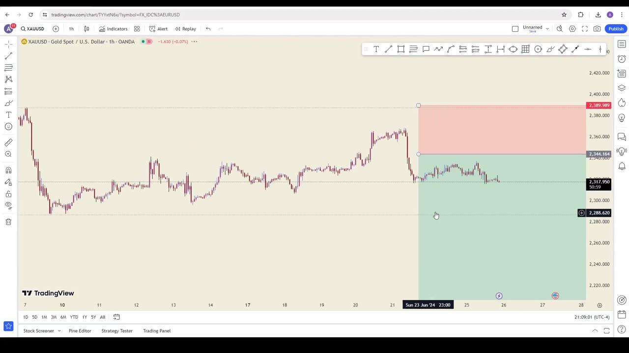 Profit $2000 With ICT Judas Swing Technique