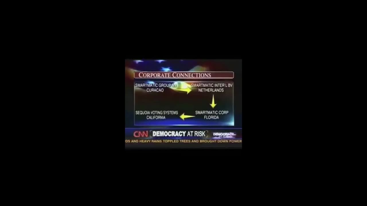 CNN Smartmatic Reporting