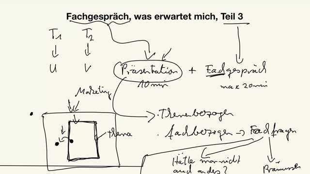 Fachgespräch, was erwartet mich, Teil 3
