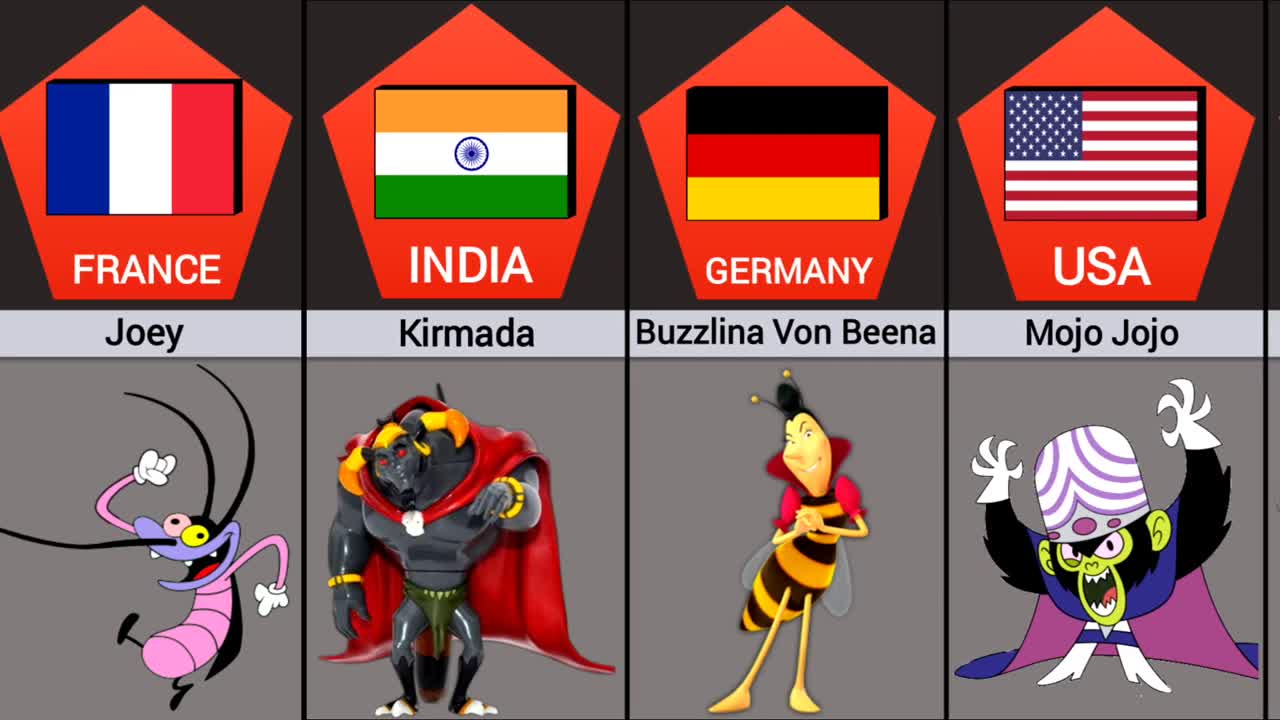 Most Evil Cartoon Characters From Different Countries