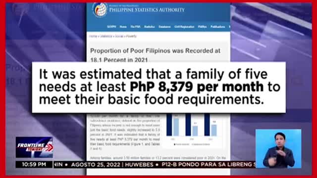 PSA: Pamilya na may5 miyembro, kailangan ng등P8,379 buwanang budget para sapagkain。