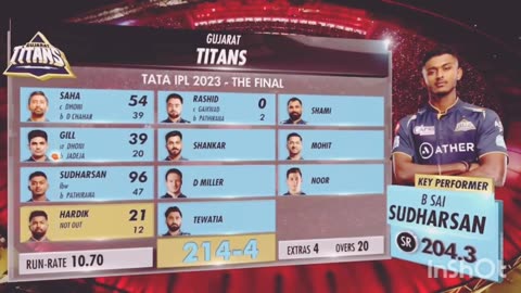 Final match highlights 2023 ipl