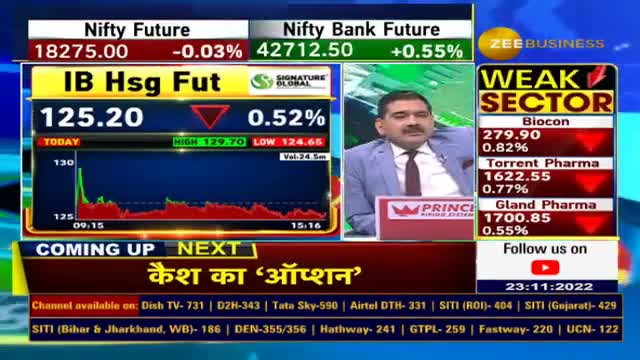 F&O Ban Update | These stocks under F&O ban list today - 23rd November 2022