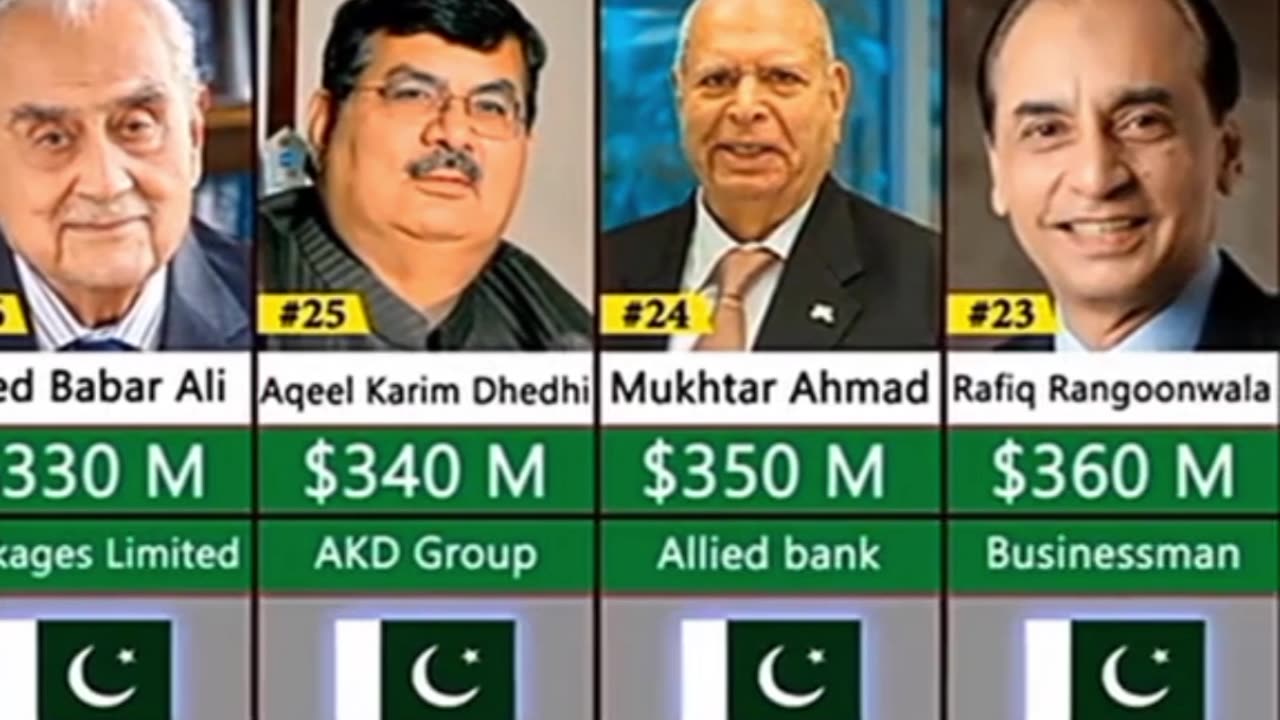 Pakistan richest person