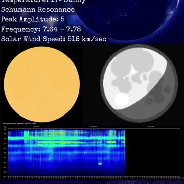 Psychic Weather Report 2022-10-15