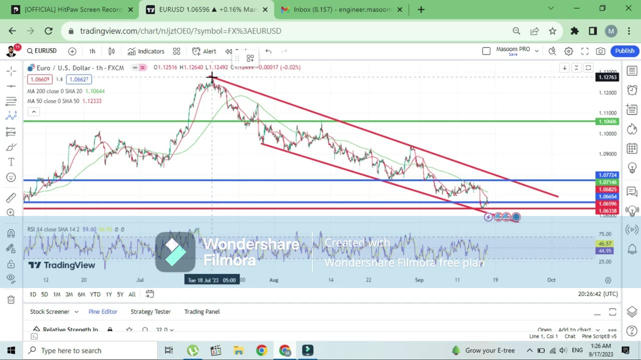 EUR USD DEEP ANALYSIS WITH FOREX EXPERT