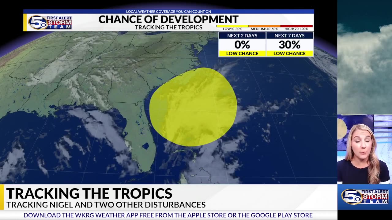 Hurricane Nigel Tracking the Tropics