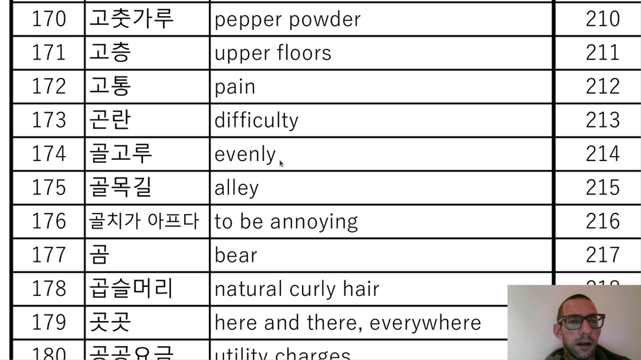 Korean Practice; third vocab sheet, TOPIK II 2662, Part 1