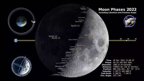 Moon Phase 2022