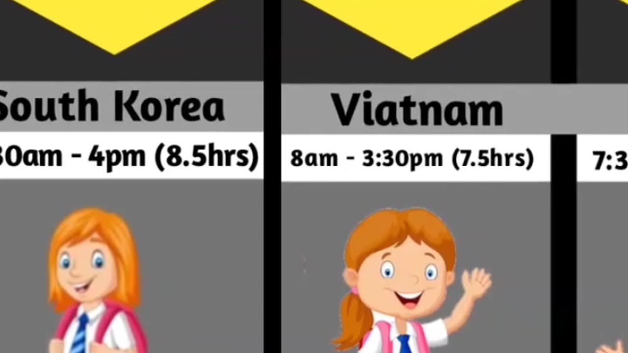 School timings from different countries 🤯