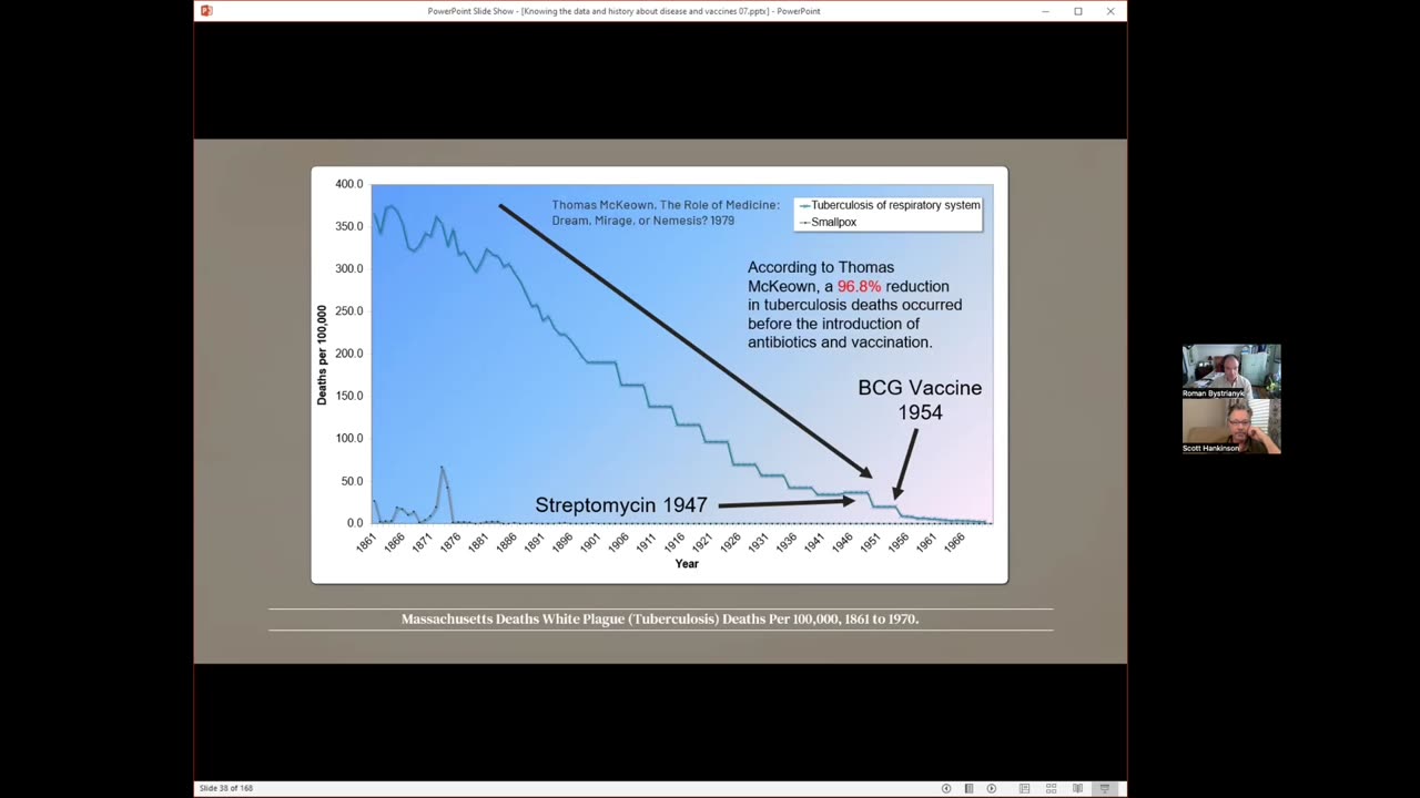 Historical data with Roman Bystrianyk, co author of Dissolving Illusions