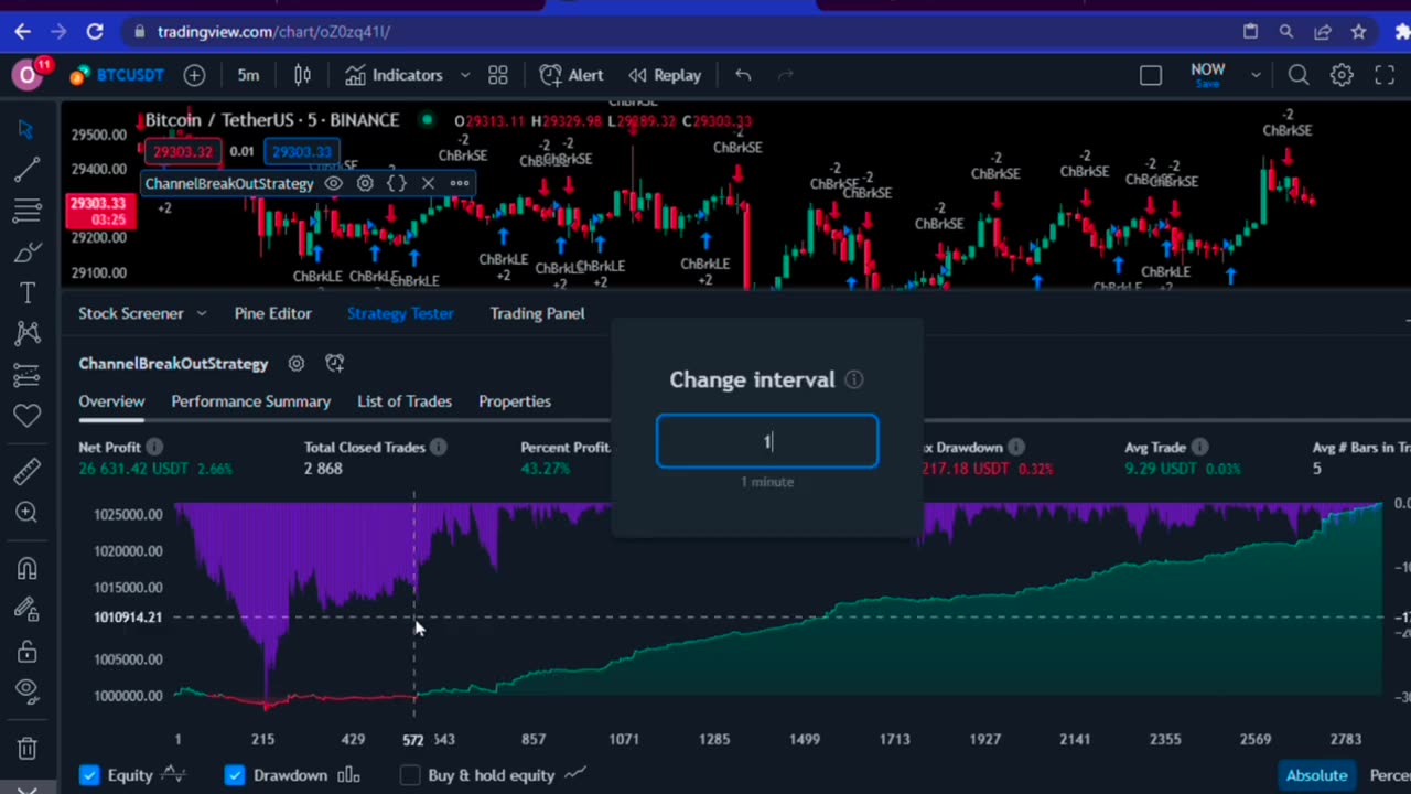 How Chatgpt Used AI to Make Big Profits in One Week of Trading