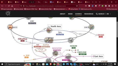 CERN. the Hadron collider lie