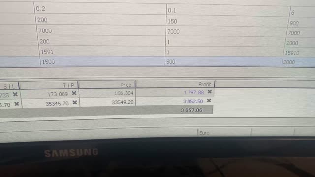 $4,000 trading forex with a robot. Long Journey EA
