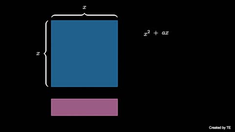 Completing the Square