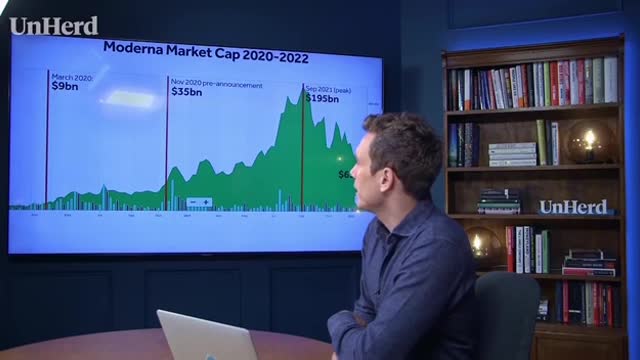 Financial analyst Louis Gave on the rise and fall of Moderna’s stock price.