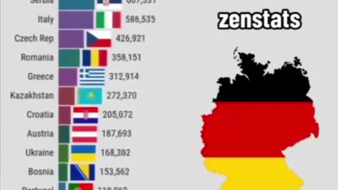 Migration nach Deutschland 1990 - 2023