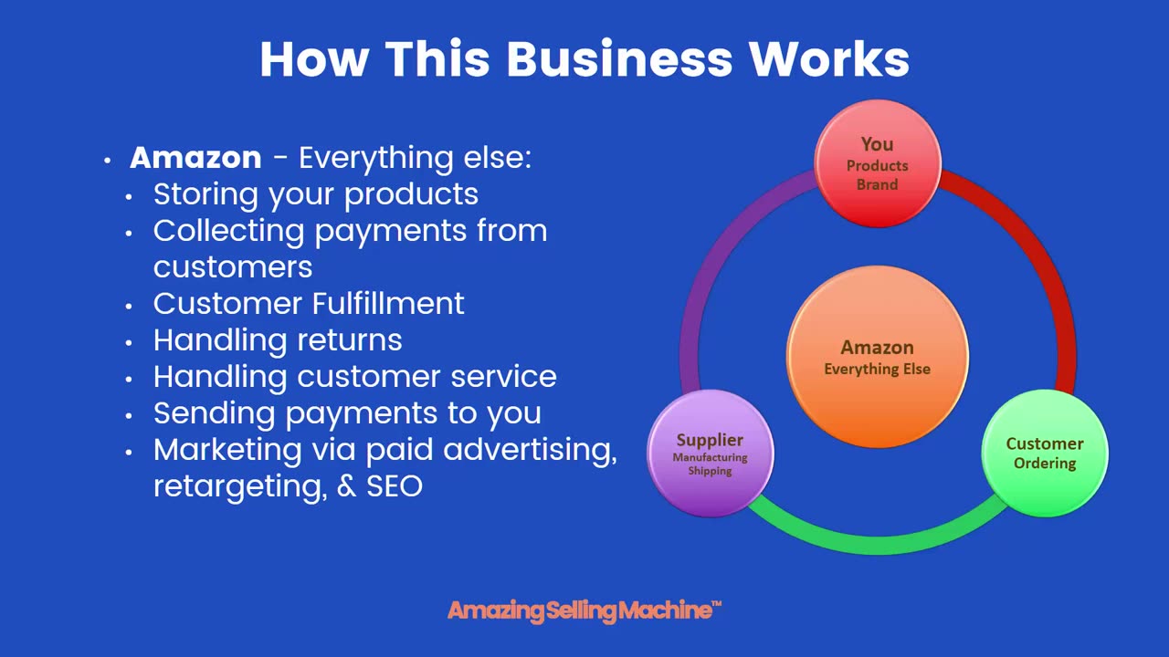 3 The Best Chance to Create a Real Business Right Now