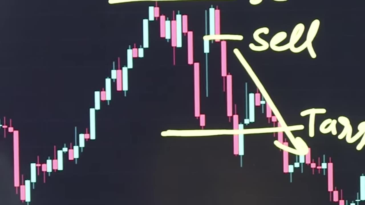 Trading Strategy for nifty,banknifty