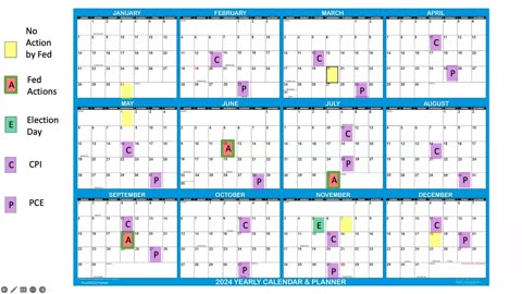Recording - The Market This Week March 25, 2024