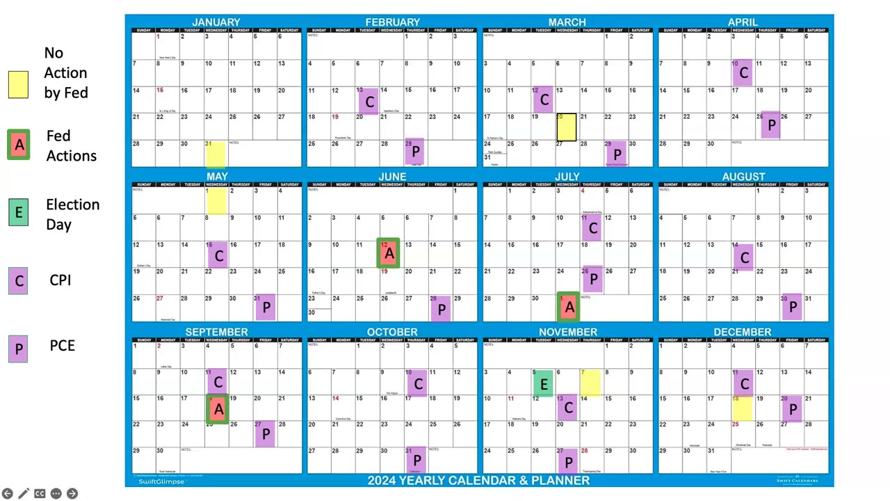 Recording - The Market This Week March 25, 2024