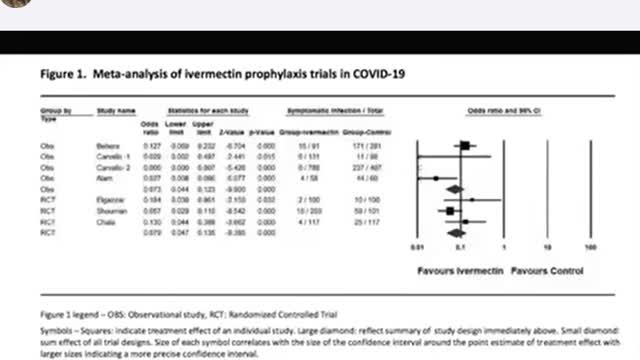 The Story Of Ivermectin and Covid-19