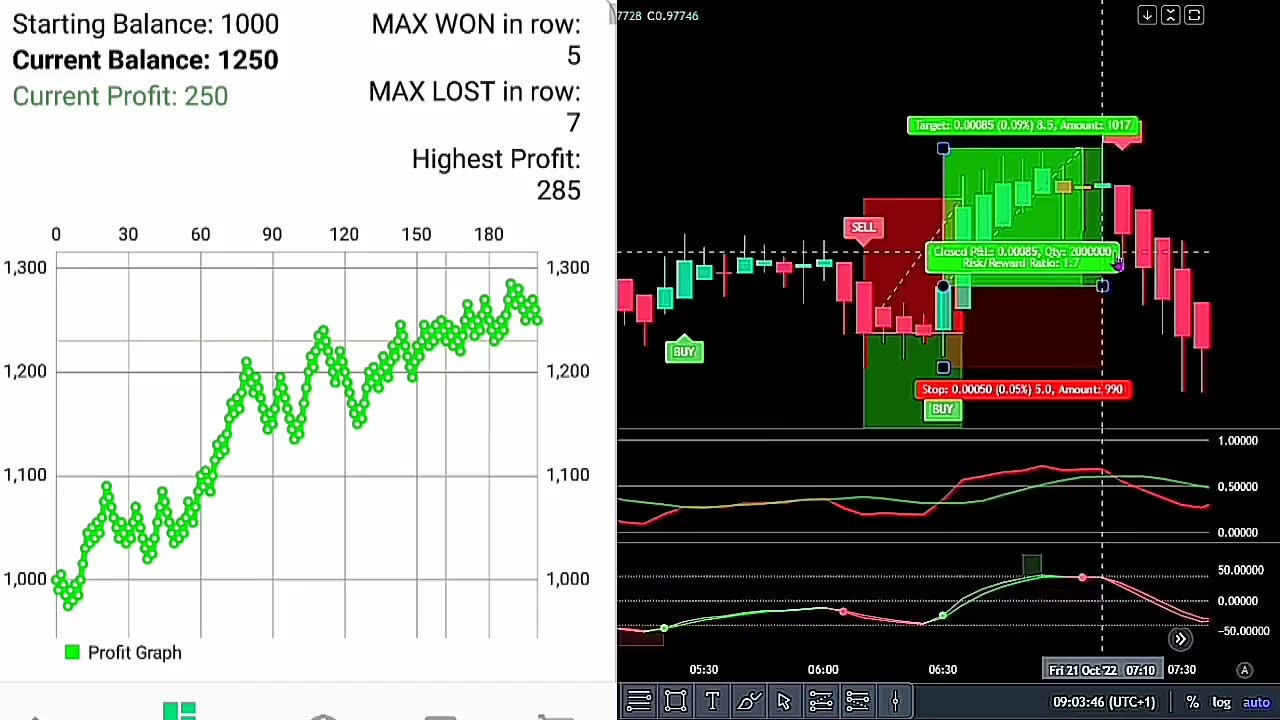 I'm a Millionaire Trader - Here's My Simple Strategy