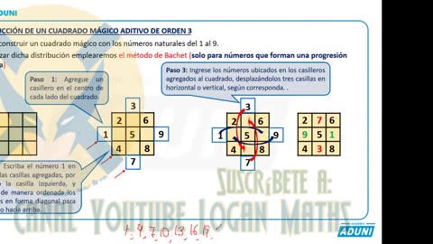 VERANO ADUNI 2023 | Semana 03 | Geografía | Raz. Matemático