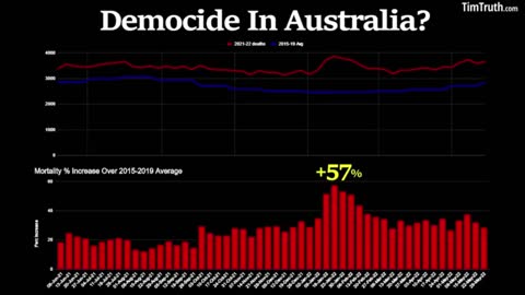 Excess Deaths in Australia - 1 min CLIP