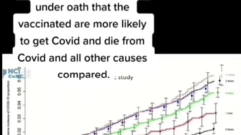 C0VlD Jab Data