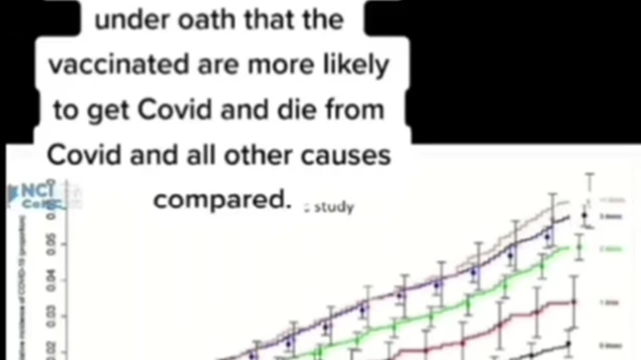 C0VlD Jab Data