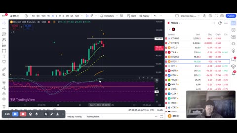 Bitcoin pre-market look ahead - waiting for weekly candle close BTC,COIN,MSTR