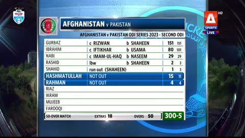 Pakistan Vs Afghanistan cricket match 2023