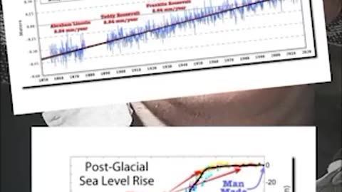 Climate change is bullshit