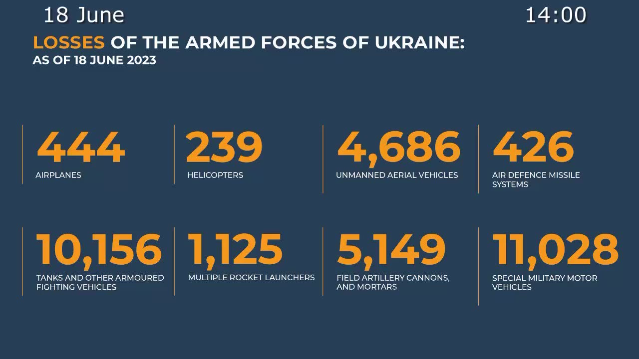 ⚡️Russian Defence Ministry report on the progress of the special military operation